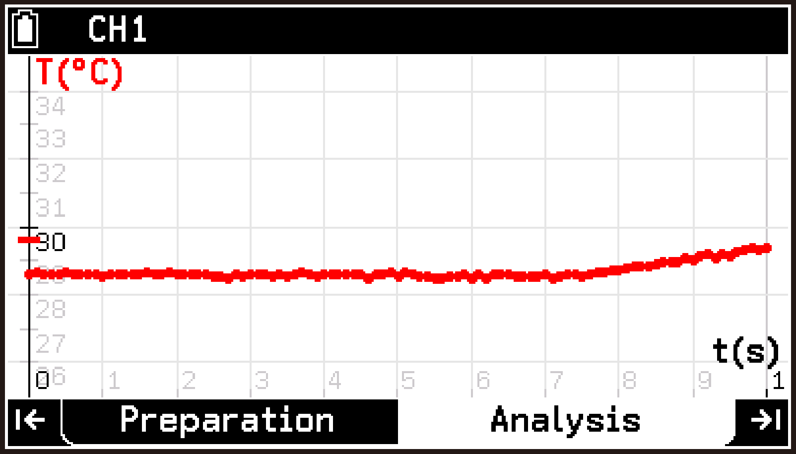 CY876_V2.1_E-CON5 _Perform measurements_5